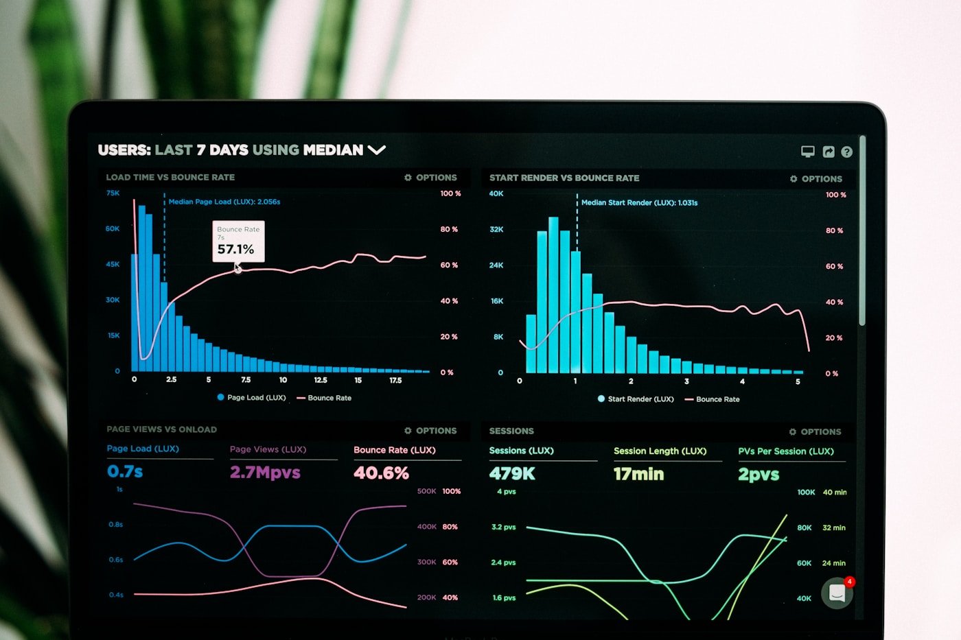 Digital marketing analytics dashboard